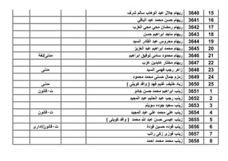 153640‫شرف‬ ‫سالم‬ ‫الوهاب‬ ‫عبد‬ ‫جالل‬ ‫رٌهام‬
163641ً‫الباق‬ ‫عبد‬ ‫محمد‬ ‫حسن‬ ‫رٌهام‬
173642‫العزب‬ ً‫مح‬ ً‫مح‬ ‫رمضان‬ ‫رٌهام‬
183643‫حسن‬ ‫ابراهٌم‬ ‫ماجد‬ ‫رٌهام‬
193644‫السٌد‬ ‫القادر‬ ‫عبد‬ ‫محروس‬ ‫رٌهام‬
203645‫العزٌز‬ ‫عبد‬ ‫ابراهٌم‬ ‫محمد‬ ‫رٌهام‬
213646‫ابراهٌم‬ ‫توفٌق‬ ‫سامى‬ ‫محمود‬ ‫رٌهام‬‫مدنى/لغة‬
223647‫عزب‬ ‫عابدٌن‬ ‫مختار‬ ‫رٌهام‬
233648‫السٌد‬ ‫فهمى‬ ‫رجب‬ ‫زاهر‬‫مدنى‬
243649‫محمود‬ ‫محمد‬ ‫حسنى‬ ‫جمال‬ ‫زمزم‬
253650) ‫كوٌتى‬ ‫وافد‬ ( ‫فهد‬ ‫غنٌم‬ ‫خلٌف‬ ‫زٌاد‬‫مدنى‬
13651‫جادو‬ ‫حسن‬ ‫محمد‬ ‫ابراهٌم‬ ‫زٌنب‬‫ت‬1‫قانون‬
23652‫المجٌد‬ ‫عبد‬ ‫الحلٌم‬ ‫عبد‬ ‫رجب‬ ‫زٌنب‬
33653‫سوٌلم‬ ‫جوده‬ ‫سعٌد‬ ‫زٌنب‬
43654‫المجٌد‬ ‫عبد‬ ً‫عل‬ ‫محمد‬ ً‫عل‬ ‫زٌنب‬‫ت‬1‫قانون‬
53655) ‫كوٌتى‬ ‫وافد‬ ( ‫محمد‬ ‫هللا‬ ‫عبد‬ ‫حسن‬ ‫عٌسى‬ ‫زٌنب‬
63656‫فودة‬ ‫حسٌن‬ ‫فوده‬ ‫زٌنب‬‫ت‬1‫قانون/ادارى‬
73657‫راتب‬ ‫زكى‬ ‫فوزى‬ ‫زٌنب‬
83658‫احمد‬ ‫محمد‬ ‫محمد‬ ‫زٌنب‬
 