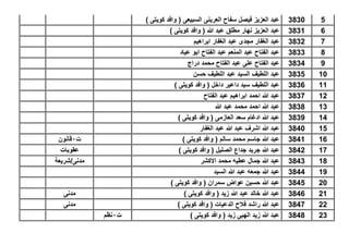53830) ‫كوٌتى‬ ‫وافد‬ ( ‫السبٌعى‬ ‫العرٌنى‬ ‫سفاح‬ ‫فٌصل‬ ‫العزٌز‬ ‫عبد‬
63831) ‫كوٌتى‬ ‫وافد‬ ( ‫هللا‬ ‫عبد‬ ‫مطلق‬ ‫نهار‬ ‫العزٌز‬ ‫عبد‬
73832‫ابراهٌم‬ ‫الغفار‬ ‫عبد‬ ‫مجدى‬ ‫الغفار‬ ‫عبد‬
83833‫عٌاد‬ ‫ابو‬ ‫الفتاح‬ ‫عبد‬ ‫المنعم‬ ‫عبد‬ ‫الفتاح‬ ‫عبد‬
93834‫دراج‬ ‫محمد‬ ‫الفتاح‬ ‫عبد‬ ‫على‬ ‫الفتاح‬ ‫عبد‬
103835‫حسن‬ ‫اللطٌف‬ ‫عبد‬ ‫السٌد‬ ‫اللطٌف‬ ‫عبد‬
113836) ‫كوٌتى‬ ‫وافد‬ ( ‫داخل‬ ‫داعٌر‬ ‫سٌد‬ ‫اللطٌف‬ ‫عبد‬
123837‫الفتاح‬ ‫عبد‬ ‫ابراهٌم‬ ‫احمد‬ ‫هللا‬ ‫عبد‬
133838‫هللا‬ ‫عبد‬ ‫محمد‬ ‫احمد‬ ‫هللا‬ ‫عبد‬
143839) ‫كوٌتى‬ ‫وافد‬ ( ‫العازمى‬ ‫سعد‬ ‫ادغام‬ ‫هللا‬ ‫عبد‬
153840‫الغفار‬ ‫عبد‬ ‫هللا‬ ‫عبد‬ ‫اشرف‬ ‫هللا‬ ‫عبد‬
163841) ‫كوٌتى‬ ‫وافد‬ ( ‫سالم‬ ‫محمد‬ ‫جاسم‬ ‫هللا‬ ‫عبد‬‫ت‬1‫قانون‬
173842) ‫كوٌتى‬ ‫وافد‬ ( ‫الصلٌل‬ ‫جداع‬ ‫جرٌد‬ ‫هللا‬ ‫عبد‬‫عقوبات‬
183843‫االكشر‬ ‫محمد‬ ‫عطٌه‬ ‫جمال‬ ‫هللا‬ ‫عبد‬‫مدنى/شرٌعة‬
193844‫السٌد‬ ‫هللا‬ ‫عبد‬ ‫جمعه‬ ‫هللا‬ ‫عبد‬
203845) ‫كوٌتى‬ ‫وافد‬ ( ‫سمران‬ ‫عواض‬ ‫حسٌن‬ ‫هللا‬ ‫عبد‬
213846) ‫كوٌتى‬ ‫وافد‬ ( ‫زٌد‬ ‫هللا‬ ‫عبد‬ ‫خالد‬ ‫هللا‬ ‫عبد‬‫مدنى‬
223847) ‫كوٌتى‬ ‫وافد‬ ( ‫الدعٌات‬ ‫فالح‬ ‫راشد‬ ‫هللا‬ ‫عبد‬‫مدنى‬
233848) ‫كوٌتى‬ ‫وافد‬ ( ‫زٌد‬ ‫الهبى‬ ‫زٌد‬ ‫هللا‬ ‫عبد‬‫ت‬1‫نظم‬
 