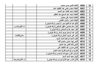 254000‫محمود‬ ‫حسن‬ ‫فتحى‬ ‫فاطمة‬
14001‫عامر‬ ‫اللطٌف‬ ‫عبد‬ ‫حلمى‬ ‫مجدى‬ ‫فاطمة‬
24002‫الحمٌد‬ ‫عبد‬ ‫طلعت‬ ‫محمد‬ ‫فاطمة‬
34003‫العظٌم‬ ‫عبد‬ ‫السمٌع‬ ‫عبد‬ ‫محمد‬ ‫فاطمة‬
44004‫محمود‬ ‫على‬ ‫مدحت‬ ‫فاطمة‬
54005‫القاضى‬ ‫سالمان‬ ‫ناصر‬ ‫فاطمة‬
64006) ‫كوٌتى‬ ‫وافد‬ ( ‫الرشٌدى‬ ‫سمٌر‬ ‫فالح‬ ‫هللا‬ ‫عبد‬ ‫فالح‬
74007) ‫كوٌتى‬ ‫وافد‬ ( ‫الصلٌلى‬ ‫دغفق‬ ‫مضحى‬ ‫سالم‬ ‫فاٌز‬‫ت‬1‫قانون/ادارى‬
84008) ‫كوٌتى‬ ‫وافد‬ ( ‫الدٌحانى‬ ‫هزاع‬ ‫سعود‬ ‫فاٌز‬
94009) ‫كوٌتى‬ ‫وافد‬ ( ‫شاهر‬ ‫جرٌو‬ ‫الرحمن‬ ‫عبد‬ ‫فاٌز‬
104010) ‫كوٌتى‬ ‫وافد‬ ( ‫النبالى‬ ‫عربود‬ ‫على‬ ‫فاٌز‬‫مدنى/اقتصاد‬
114011‫غرٌب‬ ‫السٌد‬ ‫ابراهٌم‬ ‫السٌد‬ ‫فاٌزه‬
124012‫قلته‬ ‫سلٌمان‬ ‫عونى‬ ‫بهاء‬ ‫فتحى‬
134013‫المجٌد‬ ‫عبد‬ ‫فتحى‬ ‫خالد‬ ‫فتحى‬
144014‫على‬ ‫اللطٌف‬ ‫عبد‬ ‫صبرى‬ ‫فتحى‬
154015‫شعبان‬ ‫السٌد‬ ‫فتوح‬ ‫الدٌن‬ ‫سراج‬ ‫فتوح‬
164016) ‫كوٌتى‬ ‫وافد‬ ( ‫الرشٌدى‬ ‫هللا‬ ‫منٌع‬ ‫غازى‬ ‫فرحان‬
174017‫السٌد‬ ‫السٌد‬ ‫سعٌد‬ ‫فلاير‬
184018) ‫كوٌتى‬ ‫وافد‬ ( ‫البرازى‬ ‫فالح‬ ‫عبٌد‬ ‫غازى‬ ‫فالح‬‫ت‬1‫قانون/شرٌعة‬
 