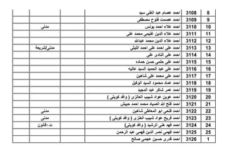 83108‫سٌد‬ ‫الغنى‬ ‫عبد‬ ‫عصام‬ ‫احمد‬
93109‫مصطفى‬ ‫فتوح‬ ‫عصمت‬ ‫احمد‬
103110‫ٌونس‬ ‫احمد‬ ‫عالء‬ ‫احمد‬‫مدنى‬
113111‫على‬ ‫محمد‬ ‫غنٌمى‬ ‫الدٌن‬ ‫عالء‬ ‫احمد‬
123112‫عبدهللا‬ ‫محمد‬ ‫الدٌن‬ ‫عالء‬ ‫احمد‬
133113‫اللٌثى‬ ‫احمد‬ ‫على‬ ‫احمد‬ ‫على‬ ‫احمد‬‫مدنى/شرٌعة‬
143114‫على‬ ‫النادى‬ ‫على‬ ‫احمد‬
153115‫حماده‬ ‫حسن‬ ‫حلمى‬ ‫على‬ ‫احمد‬
163116‫عالٌه‬ ‫السٌد‬ ‫الحمٌد‬ ‫عبد‬ ‫على‬ ‫احمد‬
173117‫شاهٌن‬ ‫على‬ ‫محمد‬ ‫على‬ ‫احمد‬
183118‫الوكٌل‬ ‫السٌد‬ ‫محمود‬ ‫عماد‬ ‫احمد‬
193119‫المجٌد‬ ‫عبد‬ ‫شاكر‬ ‫عمر‬ ‫احمد‬
203120) ‫كوٌتى‬ ‫وافد‬ ( ‫العانزى‬ ‫شبٌب‬ ‫عواد‬ ‫عوٌن‬ ‫احمد‬
213121‫حبٌش‬ ‫احمد‬ ‫محمد‬ ‫الصٌاد‬ ‫هللا‬ ‫فتح‬ ‫احمد‬
223122‫شاهٌن‬ ‫المعاطى‬ ‫ابو‬ ‫فتحى‬ ‫احمد‬‫مدنى‬
233123) ‫كوٌتى‬ ‫وافد‬ ( ‫العنزى‬ ‫شبٌب‬ ‫عواد‬ ‫فرٌح‬ ‫احمد‬‫مدنى‬
243124)‫كوٌتى‬ ‫وافد‬ ( ‫الرشٌد‬ ‫هنى‬ ‫فهد‬ ‫احمد‬‫ت‬1‫قانون‬
253125‫الرحمن‬ ‫عبد‬ ‫فهمى‬ ‫الدٌن‬ ‫نصر‬ ‫فهمى‬ ‫احمد‬
13126‫صالح‬ ‫عجمى‬ ‫حسٌن‬ ‫قدرى‬ ‫احمد‬
 