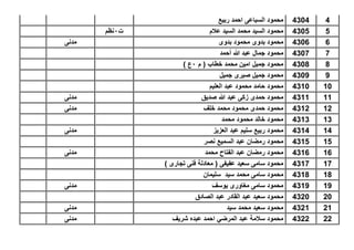 44304‫ربٌع‬ ‫احمد‬ ‫السباعى‬ ‫محمود‬
54305‫عالم‬ ‫السٌد‬ ‫محمد‬ ‫السٌد‬ ‫محمود‬‫ت‬1‫نظم‬
64306‫بدوى‬ ‫محمود‬ ‫بدوى‬ ‫محمود‬‫مدنى‬
74307‫أحمد‬ ‫هللا‬ ‫عبد‬ ‫جمال‬ ‫محمود‬
84308‫م‬ ( ‫خطاب‬ ‫محمد‬ ‫امٌن‬ ‫جمٌل‬ ‫محمود‬1) ‫ع‬
94309‫جمٌل‬ ‫صبرى‬ ‫جمٌل‬ ‫محمود‬
104310‫العلٌم‬ ‫عبد‬ ‫محمود‬ ‫حامد‬ ‫محمود‬
114311‫صدٌق‬ ‫هللا‬ ‫عبد‬ ‫زكى‬ ‫حمدى‬ ‫محمود‬‫مدنى‬
124312‫خلف‬ ‫محمد‬ ‫محمود‬ ‫حمدى‬ ‫محمود‬‫مدنى‬
134313‫محمد‬ ‫محمود‬ ‫خالد‬ ‫محمود‬
144314‫العزٌز‬ ‫عبد‬ ‫سلٌم‬ ‫ربٌع‬ ‫محمود‬‫مدنى‬
154315‫نصر‬ ‫السمٌع‬ ‫عبد‬ ‫رمضان‬ ‫محمود‬
164316‫محمد‬ ‫الفتاح‬ ‫عبد‬ ‫رمضان‬ ‫محمود‬‫مدنى‬
174317) ‫تجارى‬ ‫فنى‬ ‫معادلة‬ ( ‫عفٌفى‬ ‫سعٌد‬ ‫سامى‬ ‫محمود‬
184318‫سلٌمان‬ ‫سٌد‬ ‫محمد‬ ‫سامى‬ ‫محمود‬
194319‫ٌوسف‬ ‫مغاورى‬ ‫سامى‬ ‫محمود‬‫مدنى‬
204320‫الصادق‬ ‫عبد‬ ‫القادر‬ ‫عبد‬ ‫سعٌد‬ ‫محمود‬
214321‫سٌد‬ ‫محمد‬ ‫سعٌد‬ ‫محمود‬‫مدنى‬
224322‫شرٌف‬ ‫عبده‬ ‫احمد‬ ً‫المرض‬ ‫عبد‬ ‫سالمة‬ ‫محمود‬‫مدنى‬
 