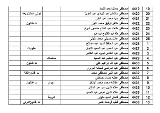 194419‫النجار‬ ‫احمد‬ ‫جمال‬ ‫مصطفى‬
204420‫العزٌز‬ ‫عبد‬ ‫الهادى‬ ‫عبد‬ ‫سالمان‬ ‫مصطفى‬‫عام/شرٌعة‬ ‫دولى‬
214421‫الغنى‬ ‫عبد‬ ‫محمد‬ ‫سٌد‬ ‫مصطفى‬
224422‫ناجى‬ ‫محمد‬ ‫توفٌق‬ ‫طاهر‬ ‫مصطفى‬‫ت‬1‫قانون‬
234423‫شرع‬ ‫منصور‬ ‫الفتاح‬ ‫عبد‬ ‫طلعت‬ ‫مصطفى‬
244424‫ابراهٌم‬ ‫الفتوح‬ ‫ابو‬ ‫طه‬ ‫مصطفى‬
254425‫متولى‬ ‫محمد‬ ‫حسٌنى‬ ‫عادل‬ ‫مصطفى‬
14426‫عبده‬ ‫السٌد‬ ‫الحافظ‬ ‫عبد‬ ‫مصطفى‬‫صالح‬
24427‫النجار‬ ‫الحمٌد‬ ‫عبد‬ ‫الحمٌد‬ ‫عبد‬ ‫مصطفى‬‫عقوبات‬
34428‫الظاهر‬ ‫عبد‬ ‫نجٌب‬ ‫الظاهر‬ ‫عبد‬ ‫مصطفى‬
44429‫الحمٌد‬ ‫عبد‬ ‫العظٌم‬ ‫عبد‬ ‫مصطفى‬‫منظمات‬
54430‫على‬ ‫ابراهٌم‬ ‫هللا‬ ‫عبد‬ ‫مصطفى‬‫ت‬1‫قانون‬
64431‫البربرى‬ ‫شحاته‬ ‫المرضى‬ ‫عبد‬ ‫مصطفى‬
74432‫محمد‬ ‫مصطفى‬ ‫النبى‬ ‫عبد‬ ‫مصطفى‬‫ت‬1‫قانون/لغة‬
84433‫مصطفى‬ ‫حسن‬ ‫عطٌه‬ ‫مصطفى‬
94434‫األشقر‬ ‫محمد‬ ‫محمد‬ ‫عكاشة‬ ‫مصطفى‬‫اجرام‬‫ت‬1‫قانون‬
104435‫الستار‬ ‫عبد‬ ‫سٌد‬ ‫الدٌن‬ ‫عالء‬ ‫مصطفى‬
114436‫الحمٌد‬ ‫عبد‬ ‫عباس‬ ‫الدٌن‬ ‫عالء‬ ‫مصطفى‬
124437‫متولى‬ ‫السٌد‬ ‫فاضل‬ ‫مصطفى‬‫شرٌعة‬
134438‫عامر‬ ‫فرحات‬ ‫قطب‬ ‫مصطفى‬‫ت‬1‫قانون/دولى‬
 