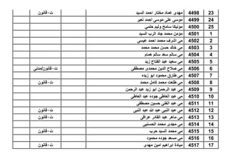 234498‫السٌد‬ ‫احمد‬ ‫مختار‬ ‫عماد‬ ‫مهدى‬‫ت‬1‫قانون‬
244499‫نعٌر‬ ‫احمد‬ ‫موسى‬ ‫على‬ ‫موسى‬
254500ً‫حلم‬ ‫ولٌم‬ ‫سامح‬ ‫مونٌكا‬
14501‫السٌد‬ ‫الرب‬ ‫جاد‬ ‫محمد‬ ‫مؤمن‬
24502‫عٌسى‬ ‫احمد‬ ‫محمد‬ ‫اشرف‬ ‫مى‬
34503‫محمد‬ ‫محمد‬ ‫حسن‬ ‫خالد‬ ‫مى‬
44504‫همام‬ ‫سالم‬ ‫سعد‬ ‫سالم‬ ‫مى‬
54505‫زٌد‬ ‫الفتاح‬ ‫عبد‬ ‫سعٌد‬ ‫مى‬
64506‫مصطفى‬ ‫محمدى‬ ‫الدٌن‬ ‫صالح‬ ‫مى‬‫ت‬1‫قانون/مدنى‬
74507‫زٌده‬ ‫ابو‬ ‫محمود‬ ‫طارق‬ ‫مى‬
84508‫محمد‬ ‫كامل‬ ‫محمد‬ ‫طلعت‬ ‫مى‬‫ت‬1‫قانون‬
94509‫الرحمن‬ ‫عبد‬ ‫زٌد‬ ‫ابو‬ ‫الرحمن‬ ‫عبد‬ ‫مى‬
104510‫العاطى‬ ‫عبد‬ ‫جوده‬ ‫العاطى‬ ‫عبد‬ ‫مى‬
114511‫مصطفى‬ ‫حسٌن‬ ‫الغنى‬ ‫عبد‬ ‫مى‬
124512‫النبى‬ ‫عبد‬ ‫هللا‬ ‫عبد‬ ‫النبى‬ ‫عبد‬ ‫مى‬‫ت‬1‫قانون‬
134513‫عراقى‬ ‫القادر‬ ‫عبد‬ ‫ماهر‬ ‫مى‬‫ت‬1‫قانون‬
144514‫الحسنٌى‬ ‫محمد‬ ‫مجدى‬ ‫مى‬
154515‫حرب‬ ‫السٌد‬ ‫محمد‬ ‫مى‬‫ت‬1‫قانون‬
164516‫محمود‬ ‫جوده‬ ‫مسعد‬ ‫مى‬
174517‫مهدى‬ ‫امٌن‬ ‫ابراهٌم‬ ‫مٌادة‬‫ت‬1‫قانون‬
 
