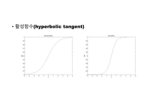 • 활성함수(hyperbolic tangent)
 