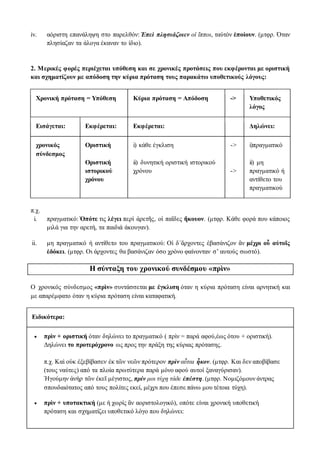 iv. αόριστη επανάληψη στο παρελθόν: Ἐπεὶ πλησιάζοιεν οἱ ἵπποι, ταὐτὸν ἐποίουν. (μτφρ. Όταν
πλησίαζαν τα άλογα έκαναν το ίδιο).
2. Μερικές φορές περιέχεται υπόθεση και σε χρονικές προτάσεις που εκφέρονται με οριστική
και σχηματίζουν με απόδοση την κύρια πρόταση τους παρακάτω υποθετικούς λόγους:
Χρονική πρόταση = Υπόθεση Κύρια πρόταση = Απόδοση -> Υποθετικός
λόγος
Εισάγεται: Εκφέρεται: Εκφέρεται: Δηλώνει:
χρονικός
σύνδεσμος
Οριστική
Οριστική
ιστορικού
χρόνου
i) κάθε έγκλιση
ii) δυνητική οριστική ιστορικού
χρόνου
->
->
i)πραγματικό
ii) μη
πραγματικό ή
αντίθετο του
πραγματικού
π.χ.
i. πραγματικό: Ὁπότε τις λέγει περὶ ἀρετῆς, οἱ παῖδες ἤκουον. (μτφρ. Κάθε φορά που κάποιος
μιλά για την αρετή, τα παιδιά άκουγαν).
ii. μη πραγματικό ή αντίθετο του πραγματικού: Οἱ δ΄ἄρχοντες ἐβασάνιζον ἂν μέχρι οὗ αὐτοῖς
ἐδόκει. (μτφρ. Οι άρχοντες θα βασάνιζαν όσο χρόνο φαίνονταν σ’ αυτούς σωστό).
Η σύνταξη του χρονικού συνδέσμου «πρὶν»
Ο χρονικός σύνδεσμος «πρὶν» συντάσσεται με έγκλιση όταν η κύρια πρόταση είναι αρνητική και
με απαρέμφατο όταν η κύρια πρόταση είναι καταφατική.
Ειδικότερα:
 πρὶν + οριστική όταν δηλώνει το πραγματικό ( πρὶν = παρά αφού,έως ότου + οριστική).
Δηλώνει το προτερόχρονο ως προς την πράξη της κύριας πρότασης.
π.χ. Καὶ οὐκ ἐξεβίβασεν ἐκ τῶν νεῶν πρότερον πρὶν αὗται ἧκον. (μτφρ. Και δεν αποβίβασε
(τους ναύτες) από τα πλοία πρωτύτερα παρά μόνο αφού αυτοί ξαναγύρισαν).
Ἡγούμην ἀνὴρ τῶν ἐκεῖ μέγιστος, πρίν μοι τύχη τάδε ἐπέστη. (μτφρ. Νομιζόμουν άντρας
σπουδαιότατος από τους πολίτες εκεί, μέχρι που έπεσε πάνω μου τέτοια τύχη).
 πρὶν + υποτακτική (με ή χωρίς ἂν αοριστολογικό), οπότε είναι χρονική υποθετική
πρόταση και σχηματίζει υποθετικό λόγο που δηλώνει:
 