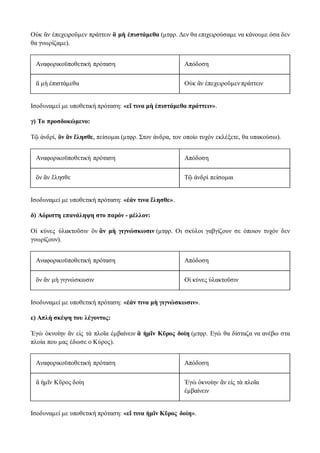 Οὐκ ἂν ἐπεχειροῦμεν πράττειν ἃ μὴ ἐπιστάμεθα (μτφρ. Δεν θα επιχειρούσαμε να κάνουμε όσα δεν
θα γνωρίζαμε).
Αναφορικοϋποθετική πρόταση Απόδοση
ἃ μὴ ἐπιστάμεθα Οὐκ ἂν ἐπεχειροῦμεν πράττειν
Ισοδυναμεί με υποθετική πρόταση: «εἴ τινα μὴ ἐπιστάμεθα πράττειν».
γ) Το προσδοκώμενο:
Τῷ ἀνδρί, ὃν ἂν ἕλησθε, πείσομαι (μτφρ. Στον άνδρα, τον οποίο τυχόν εκλέξετε, θα υπακούσω).
Αναφορικοϋποθετική πρόταση Απόδοση
ὃν ἂν ἕλησθε Τῷ ἀνδρὶ πείσομαι
Ισοδυναμεί με υποθετική πρόταση: «ἐάν τινα ἕλησθε».
δ) Αόριστη επανάληψη στο παρόν - μέλλον:
Οἱ κύνες ὑλακτοῦσιν ὃν ἂν μὴ γιγνώσκωσιν (μτφρ. Οι σκύλοι γαβγίζουν σε όποιον τυχόν δεν
γνωρίζουν).
Αναφορικοϋποθετική πρόταση Απόδοση
ὃν ἂν μὴ γιγνώσκωσιν Οἱ κύνες ὑλακτοῦσιν
Ισοδυναμεί με υποθετική πρόταση: «ἐάν τινα μὴ γιγνώσκωσιν».
ε) Απλή σκέψη του λέγοντος:
Ἐγὼ ὀκνοίην ἂν εἰς τὰ πλοῖα ἐμβαίνειν ἃ ἡμῖν Κῦρος δοίη (μτφρ. Εγώ θα δίσταζα να ανέβω στα
πλοία που μας έδωσε ο Κύρος).
Αναφορικοϋποθετική πρόταση Απόδοση
ἃ ἡμῖν Κῦρος δοίη Ἐγὼ ὀκνοίην ἂν εἰς τὰ πλοῖα
ἐμβαίνειν
Ισοδυναμεί με υποθετική πρόταση: «εἴ τινα ἡμῖν Κῦρος δοίη».
 