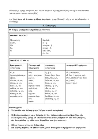 εὐδαιμονίζω. (μτφρ. σκεφτείτε, πώς λοιπόν θα γίνετε άξιοι της ελευθερίας που έχετε αποκτήσει και
για την οποία εγώ σας καλοτυχίζω.)
π.χ. [ὅρα] ὅπως μὴ ὁ σοφιστὴς ἐξαπατήσῃ ἡμᾶς. (μτφρ. [Κοίταξε] πώς να μη μας εξαπατήσει ο
σοφιστής.)
Β. Εισαγωγή
Οι πλάγιες ερωτηματικές προτάσεις εισάγονται:
ΟΛΙΚΗΣ ΑΓΝΟΙΑΣ
Μονομελείς
εἰ (ἄν),
ἐάν,
ἄν,
ἢν
Διμελείς
εἰ - ἤ,
πότερον - ἤ,
πότερα - ἤ,
εἴτε - εἴτε,
εἰ - εἴτε
ΜΕΡΙΚΗΣ ΑΓΝΟΙΑΣ
Ερωτηματικές
Αντωνυμίες
Ερωτηματικά
Επιρρήματα
Αναφορικές
Αντωνυμίες
Αναφορικά Επιρρήματα
τίς, τί
(προσοχή,πάντα με
οξεία),
πότερος, -α,-ον,
πόσος, -η, -ον,
ποῖος ,-α, -ον,
πηλίκος, -η, -ον,
ποδαπός, -η, -ον,
πόστος,-η,-ον,
ποσταῖος,-α,-ον
ποῦ,
ποῖ (= προς ποιό
μέρος),
πόθεν,
πότε,
πηνίκα(= κατά
ποιά ώρα),
πῶς,
πῇ (= σε
κάποιον τόπο,
πού)
πόσον
ὅς, ἥ, ὅ,
ὅσπερ, ἥπερ, ὅπερ,
ὅστις, ἥτις, ὅ,τι,
ὁπότερος, -α, -ον,
ὅσος, -η, -ον,
ὁπόσος, -η, -ον,
οἷος, -α, -ον,
ὁποῖος, -α, -ον,
ἡλίκος, -η, -ον,
ὁπηλίκος, -η, -ον,
ὁποδαπός, -η, -ον
οὗ (= πού),ὅπου,
οἷ, ὅποι (= προς τα πού)
ὅθεν, ὁπόθεν (= από πού)
ὡς (= πώς)
ὅπως (= πώς)
Παραδείγματα:
 Σκέψαι ἐὰν τόδε ἀρέσκῃ (μτφρ. Σκέψου αν αυτό σου αρέσει.)
 Οἱ Ἐπιδάμνιοι πέμψαντες ἐς Δελφοὺς τὸν θεὸν ἐπήροντο εἰ παραδοῖεν Κορινθίοις τὴν
πόλιν ὡς οἰκισταῖς .(μτφρ. Οι Επιδάμνιοι έστειλαν και ρώτησαν τον Θεό στους Δελφούς,
εάν θα παρέδιδαν την πόλη στους Κορινθίους που ήταν οικιστές.)
 Οὕτως ἔχει σοι ταῦτα, καὶ δείξεις τάχα
εἴτ’ εὐγενὴς πέφυκας εἴτ’ ἐσθλῶν κακή.(μτφρ. Έτσι έχουν τα πράγματα∙ και γρήγορα θα
 