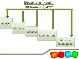 Види аплікації:
аплікація буває:
проста
об’ємна
випукла
одноколірна
багато-
кольорова
 
