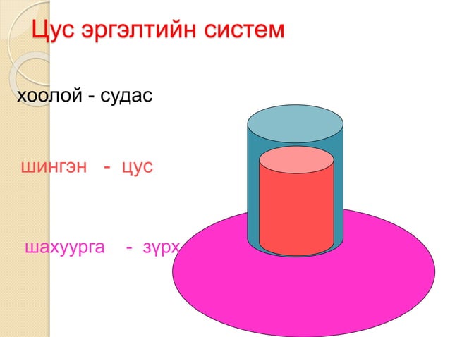 шокын үеийн яаралтай тусламж | PPT