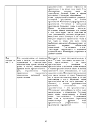 существительных – наличие орфограмм на
правописание ь на конце слова после букв,
обозначающих шипящие звуки, на
употребление большой буквы в именах
собственных. Группируют однокоренные
слова. Образуют слова с помощью суффиксов.
Разбирают предложение по членам
предложения. Анализируют деформированные
предложения. Составляют и записывают
предложения. Списывают тексты из учебника.
Пишут зрительно-слуховые диктанты.
Отгадывают загадки, записывают их и отгадки
к ним. Анализируют тексты, определяя их
типы (повествование, описание, рассуждение).
Определяют тему и основную мысль текстов.
Передают содержание прочитанного текста, в
том числе по плану, или части текста
(выборочное изложение), Составляют текст по
картинке, вопросам, собственным
впечатлениям. Озаглавливают тексты.
Анализируют, корректируют и оценивают
созданный текст. Анализируют допущенные в
диктанте ошибки
Имя
прилагатель
ное (11 ч)
Имя прилагательное, его значение,
связь с именем существительным в
предложении и словосочетании;
изменение имен прилагательных по
родам и числам; синтаксическая
функция имени прилагательного –
роль второстепенного члена
предложения (определение);
правописание окончаний имен
прилагательных
Наблюдают за ролью имен прилагательных в
речи. Уточняют лексическое значение слов –
имен прилагательных, в том числе
прилагательных – синонимов и
прилагательных = антонимов. Ставят вопросы
к именам прилагательным в тексте. Выясняют
зависимость имен прилагательных от имен
существительных. Наблюдают за изменениями
имен прилагательных по родам. Определяют
род и число имен прилагательных в составе
предложения и текста. Подбирают имена
прилагательные (в том числе синонимы и
антонимы) к именам существительным
(составляют словосочетания «имя
существительное + имя прилагательное»).
Обосновывают целесообразность выбора имен
прилагательных в предложении. Соотносят
форму имени прилагательного с формой
имени существительного. Устанавливают
связь слов в предложении. Определяют
синтаксическую функцию имен
прилагательных (второстепенный член
предложения - определение)
17
 
