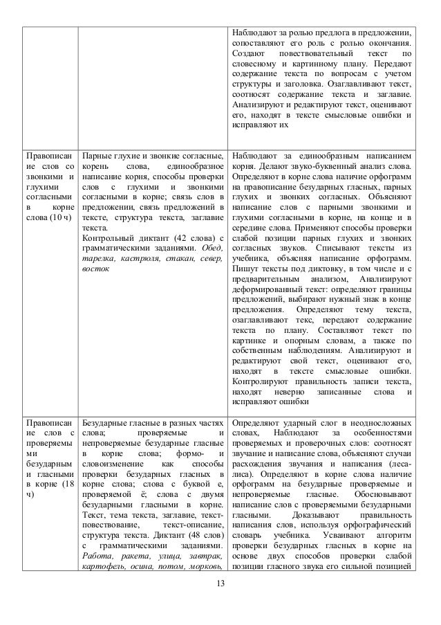 Рабочая Программа По Русскому Языку 3 Класс Фгос Школа России С Ууд ...