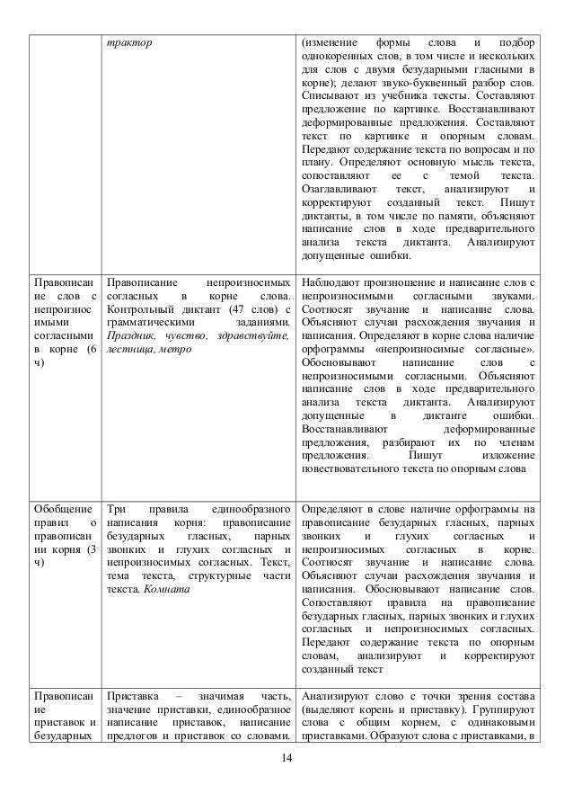 Контрольные диктанты на тему непроизносимые согласные в корне слова 3 класс