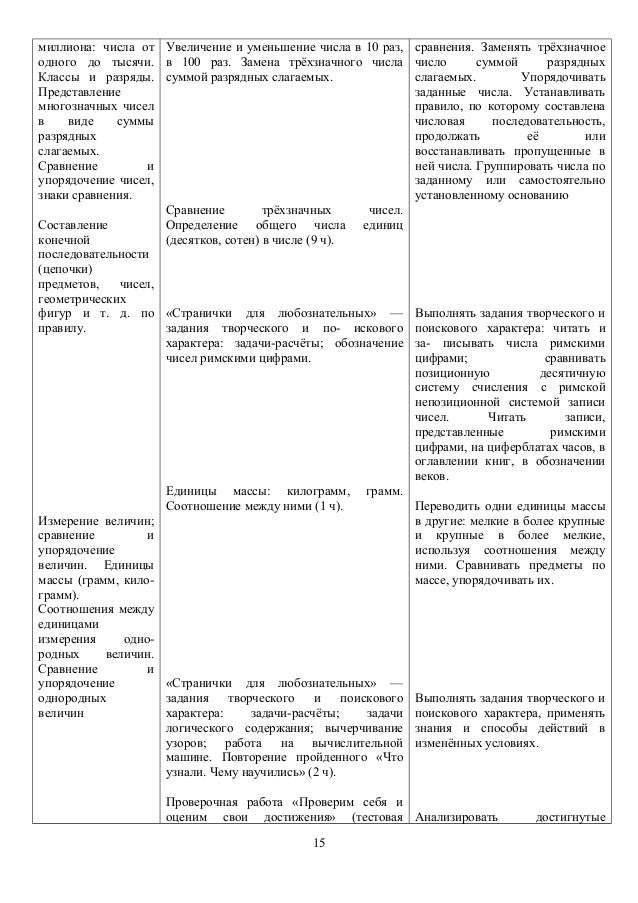 Конспект урока по математике по теме круг окружность центр радиус 3 класс по моро