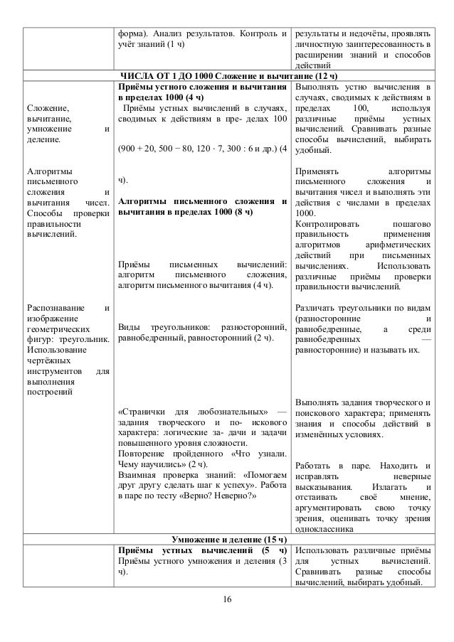 скачать конспект урока по теме буквенные выражения 2 кл математика моро фгос