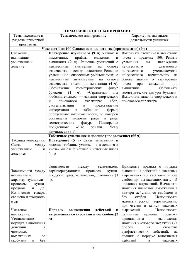 Фгос школа россии 2 класс пояснительная записка моро