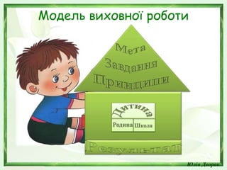 Модель виховної роботи
Юлія Дворак
 