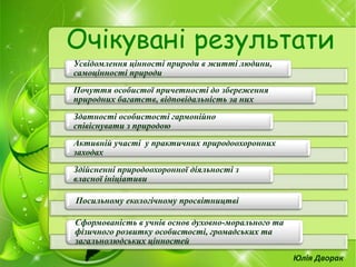 Юлія Дворак
Очікувані результати
Усвідомлення цінності природи в житті людини,
самоцінності природи
Почуття особистої причетності до збереження
природних багатств, відповідальність за них
Здатності особистості гармонійно
співіснувати з природою
Активній участі у практичних природоохоронних
заходах
Здійсненні природоохоронної діяльності з
власної ініціативи
Посильному екологічному просвітництві
Сформованість в учнів основ духовно-морального та
фізичного розвитку особистості, громадських та
загальнолюдських цінностей
 