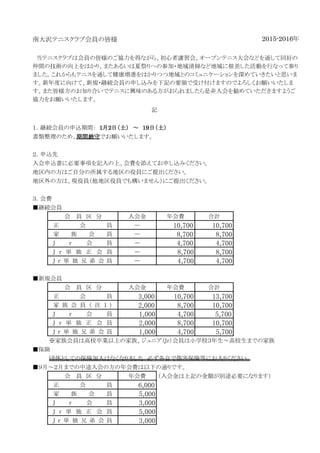 　
南大沢テニスクラブ会員の皆様
１．継続会員の申込期間：　1月2日（土）　～　19日（土）
書類整理のため、期間厳守でお願いいたします。
２．申込先
入会申込書に必要事項を記入の上、会費を添えてお申し込みください。
地区内の方はご自分の所属する地区の役員にご提出ください。
地区外の方は、現役員（他地区役員でも構いません）にご提出ください。
　　
３．会費
■継続会員
入会金 年会費 合計
正 会 員 － 10,700 10,700
家 族 会 員 － 8,700 8,700
Ｊ ｒ 会 員 － 4,700 4,700
Ｊ ｒ 単 独 正 会 員 － 8,700 8,700
Ｊ ｒ 単 独 兄 弟 会 員 － 4,700 4,700
■新規会員
入会金 年会費 合計
正 会 員 3,000 10,700 13,700
家 族 会 員 （ 注 １ ） 2,000 8,700 10,700
Ｊ ｒ 会 員 1,000 4,700 5,700
Ｊ ｒ 単 独 正 会 員 2,000 8,700 10,700
Ｊ ｒ 単 独 兄 弟 会 員 1,000 4,700 5,700
※家族会員は高校卒業以上の家族、ジュニア（Ｊｒ）会員は小学校３年生～高校生までの家族
■保険
　 団体としての保険加入はなくなりました。必ず各自で傷害保険等にお入りください。
年会費 （入会金は上記の金額が別途必要になります）
正 会 員 6,000
家 族 会 員 5,000
Ｊ ｒ 会 員 3,000
Ｊ ｒ 単 独 正 会 員 5,000
Ｊ ｒ 単 独 兄 弟 会 員 3,000
2015-2016年
会 　員　区　分
記
会 　員　区　分
会 　員　区　分
当テニスクラブは会員の皆様のご協力を得ながら、初心者講習会、オープンテニス大会などを通して同好の
仲間の技術の向上をはかり、またあるいは夏祭りへの参加・地域清掃など地域に根差した活動を行なって参り
ました。これからもテニスを通して健康増進をはかりつつ地域とのコミュニケーションを深めていきたいと思いま
す。新年度に向けて、新規・継続会員の申し込みを下記の要領で受け付けますのでよろしくお願いいたしま
す。また皆様方のお知り合いでテニスに興味のある方がおられましたら是非入会を勧めていただきますようご
協力をお願いいたします。
■９月～２月までの中途入会の方の年会費は以下の通りです。
 