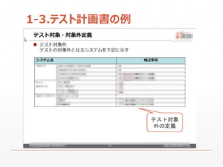 1-3.テスト計画書の例
テスト対象
外の定義
 