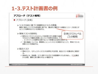 1-3.テスト計画書の例
全体とテストレベル
ごとの戦略
 