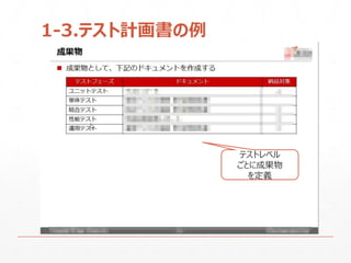 1-3.テスト計画書の例
テストレベル
ごとに成果物
を定義
 