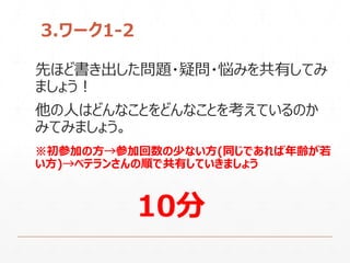 3.ワーク1-2
先ほど書き出した問題・疑問・悩みを共有してみ
ましょう！
他の人はどんなことをどんなことを考えているのか
みてみましょう。
10分
※初参加の方→参加回数の少ない方(同じであれば年齢が若
い方)→ベテランさんの順で共有していきましょう
 
