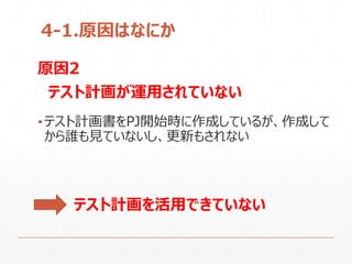 4-1.原因はなにか
▪テスト計画書をPJ開始時に作成しているが、作成して
から誰も見ていないし、更新もされない
原因2
テスト計画が運用されていない
テスト計画を活用できていない
 