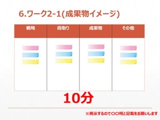 6.ワーク2-1(成果物イメージ)
戦略 段取り 成果物 その他
10分
※掲示するので〇〇班と記載をお願いします
 