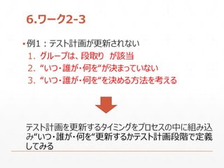 6.ワーク2-3
▪例1：テスト計画が更新されない
1. グループは、段取り が該当
2. “いつ・誰が・何を“が決まっていない
3. “いつ・誰が・何を“を決める方法を考える
テスト計画を更新するタイミングをプロセスの中に組み込
み“いつ・誰が・何を“更新するかテスト計画段階で定義
してみる
 