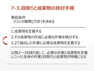 7-3.段取りと成果物の検討手順
事前条件
テストの戦略(方針)を決める
-----------------------------------------------
1.成果物を定義する
2.その成果物の作成に必要な作業を検討する
3.2で抽出した作業に必要な成果物を定義する
-----------------------------------------------
以降2〜3を繰り返して、必要な作業と成果物を定義
していくと全体の作業(段取り)と成果物が明確になる
 