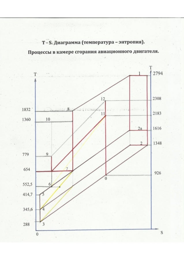 Камера сгорания авиационного двигателя