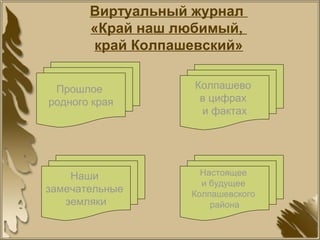 Виртуальный журнал
«Край наш любимый,
край Колпашевский»
Прошлое
родного края
Колпашево
в цифрах
и фактах
Наши
замечательные
земляки
Настоящее
и будущее
Колпашевского
района
 