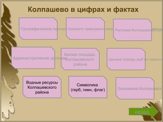 Колпашево в цифрах и фактах
назад
Географическое положение
Какова площадь
Колпашевского
района
Назовите природные памятники Колпашевского района
Ценные породы рыб на территор
Растения Колпашевского рай
Административное деление
Экономика Колпашевско
Символика
(герб, гимн, флаг)
Водные ресурсы
Колпашевского
района
 