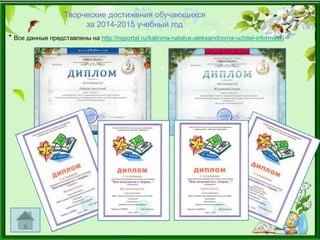 Творческие достижения обучающихся
за 2014-2015 учебный год
* Все данные представлены на http://nsportal.ru/kalinina-natalya-aleksandrovna-uchitel-informatiki
 