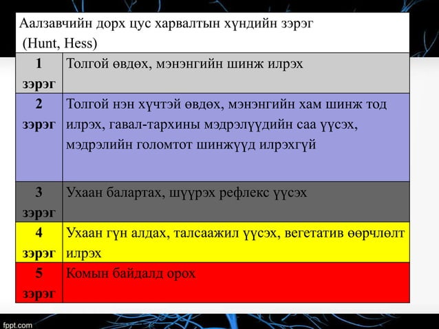 аалзавчийн доорх цус харвалт
