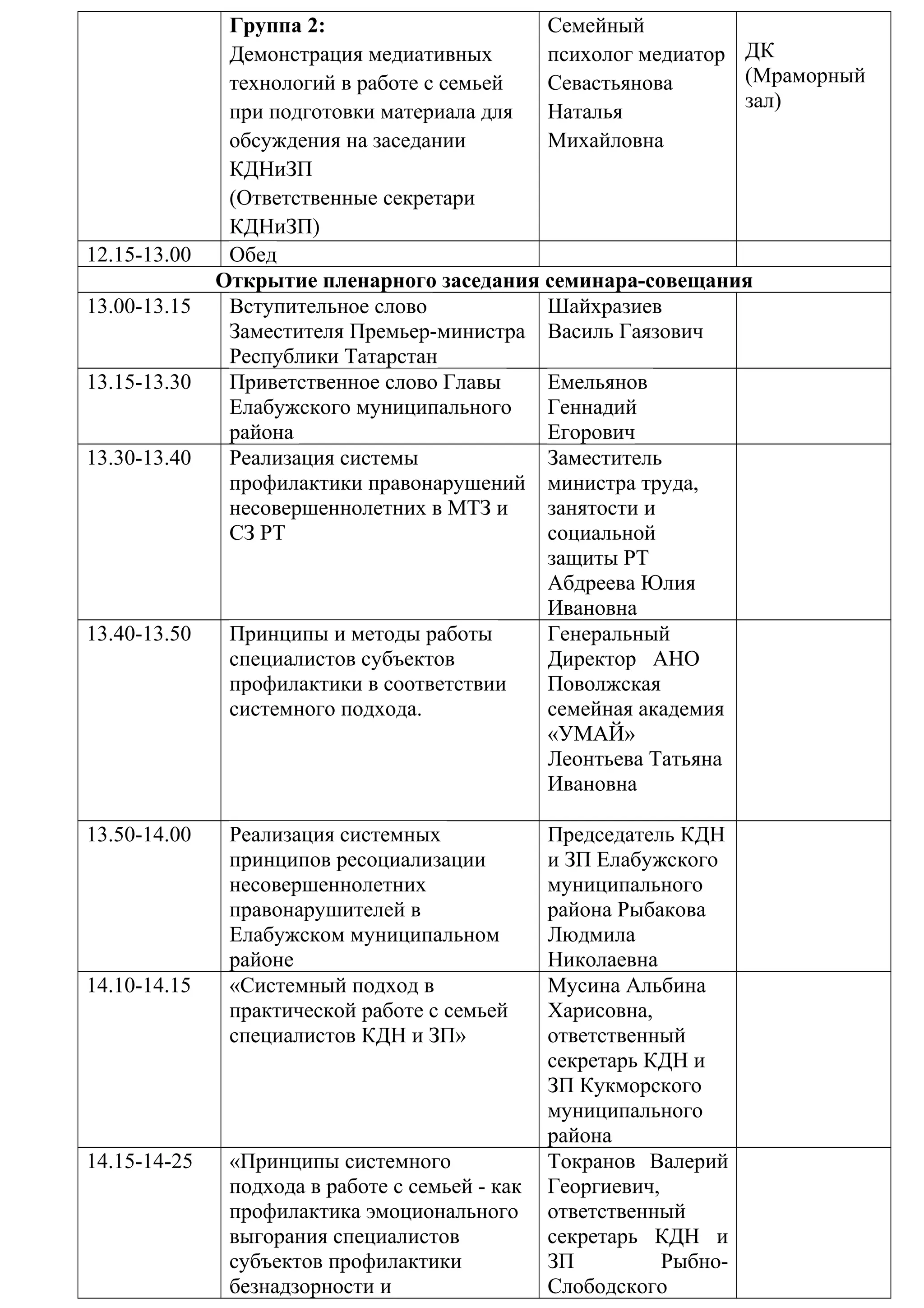 Программа семинара Елабуга | PDF