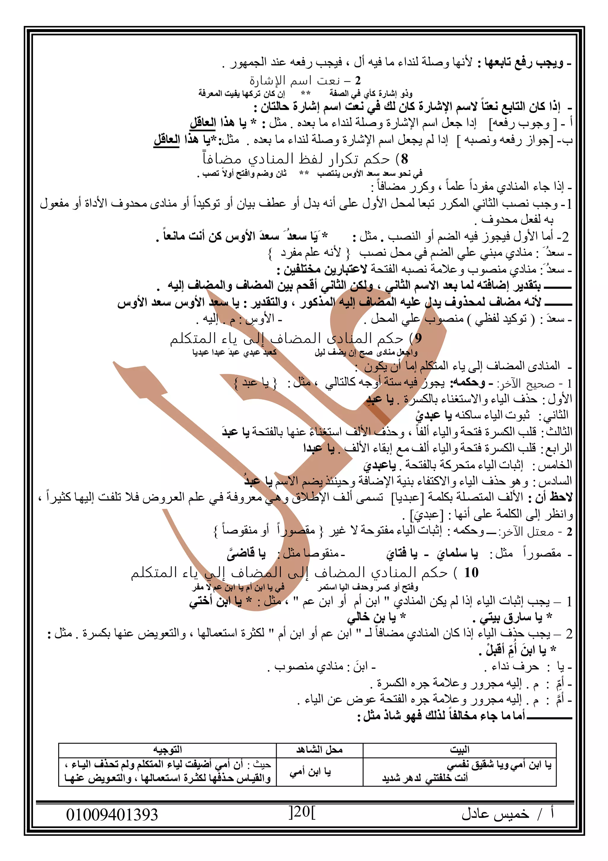 ‫عادل‬ ‫خميس‬ / ‫أ‬90991490010 20
-: ‫تابعها‬ ‫رفع‬ ‫ويجب‬. ‫الجمهور‬ ‫عند‬ ‫رفعه‬ ‫فيجب‬ ، ‫أل‬ ‫فيه‬ ‫ما‬ ‫لنداء‬ ‫وصلة‬ ‫ألنها‬
2–‫الإشارة‬ ‫اسم‬ ‫نعت‬
‫الصفة‬ ‫في‬ ‫كأي‬ ‫إشارة‬ ‫وذو‬**‫المعرفة‬ ‫يفيت‬ ‫تركها‬ ‫كان‬ ‫إن‬
-‫كان‬ ‫إذا‬‫التابع‬ً‫ا‬‫نعت‬‫كان‬ ‫اإلشارة‬ ‫السم‬‫ل‬‫نعت‬ ‫في‬ ‫ك‬‫إشارة‬ ‫اسم‬‫حالتان‬:
‫أ‬-[‫و‬‫ج‬‫و‬]‫رفعه‬ ‫ب‬‫اإلشارة‬ ‫اسم‬ ‫جعل‬ ‫إدا‬. ‫بعده‬ ‫ما‬ ‫لنداء‬ ‫وصلة‬‫مثل‬‫هذا‬ ‫يا‬ * :‫العاقل‬
‫ب‬-‫[جو‬‫ا‬‫رفع‬ ‫ز‬‫ه‬‫ونصب‬‫ه‬]‫اإلشارة‬ ‫اسم‬ ‫يجعل‬ ‫لم‬ ‫إدا‬‫بعده‬ ‫ما‬ ‫لنداء‬ ‫وصلة‬.‫مثل‬‫هذا‬ ‫:*يا‬‫العاقل‬
8‫المنادي‬ ‫لفظ‬ ‫تكرار‬ ‫حكم‬ )ً‫ا‬‫مضاف‬
ً‫ال‬‫أو‬ ‫وافتح‬ ‫وضم‬ ‫ثان‬ ** ‫ينتصب‬ ‫األوس‬ ‫سعد‬ ‫سعد‬ ‫نحو‬ ‫في‬. ‫تصب‬
-ً‫ا‬‫مضاف‬ ‫وكرر‬ ، ً‫ا‬‫علم‬ ً‫ا‬‫مفرد‬ ‫المنادي‬ ‫جاء‬ ‫إذا‬:
0-‫المكرر‬ ‫الثاني‬ ‫نصب‬ ‫وجب‬‫مفعول‬ ‫أو‬ ‫األداة‬ ‫محدوف‬ ‫منادى‬ ‫أو‬ ً‫ا‬‫توكيد‬ ‫أو‬ ‫بيان‬ ‫عطف‬ ‫أو‬ ‫بدل‬ ‫أنه‬ ‫على‬ ‫األول‬ ‫لمحل‬ ‫تبعا‬
. ‫محدوف‬ ‫لفعل‬ ‫به‬
2-‫النصب‬ ‫أو‬ ‫الضم‬ ‫فيه‬ ‫فيجوز‬ ‫األول‬ ‫أما‬.‫مثل‬:َ‫د‬‫سع‬ َ ُ‫د‬‫سع‬ ‫ا‬َ‫ي‬َ *. ً‫ا‬‫مانع‬ ‫أنت‬ ‫كن‬ ‫األوس‬
-} ‫مفرد‬ ‫علم‬ ‫ألنه‬ { ‫نصب‬ ‫محل‬ ‫في‬ ‫الضم‬ ‫علي‬ ‫مبني‬ ‫منادي‬ : َ ُ‫د‬‫سع‬
-‫الفتحة‬ ‫نصبه‬ ‫وعالمة‬ ‫منصوب‬ ‫منادي‬ :َ ُ‫د‬‫سع‬: ‫مختلفين‬ ‫العتبارين‬
. ‫إليه‬ ‫والمضاف‬ ‫المضاف‬ ‫بين‬ ‫أقحم‬ ‫الثاني‬ ‫ولكن‬ ، ‫الثاني‬ ‫االسم‬ ‫بعد‬ ‫لما‬ ‫إضافته‬ ‫بتقدير‬ ‫ـــــــــ‬
‫مضاف‬ ‫ألنه‬ ‫ـــــــــ‬‫األوس‬ ‫سعد‬ ‫األوس‬ ‫سعد‬ ‫يا‬ : ‫والتقدير‬ ، ‫المذكور‬ ‫إليه‬ ‫المضاف‬ ‫عليه‬ ‫يدل‬ ‫لمحذوف‬
-. ‫المحل‬ ‫علي‬ ‫منصوب‬ ) ‫لفظي‬ ‫توكيد‬ ( : َ‫د‬‫سع‬-. ‫إليه‬ . ‫م‬ : ِ‫األوس‬
1‫المتكلم‬ ‫ياء‬ ‫إلى‬ ‫المضاف‬ ‫المنادى‬ ‫حكم‬ )
‫عبدا‬ َ‫د‬‫عب‬ ‫عبدي‬ ‫كعبد‬ ‫ليل‬ ‫يضف‬ ‫إن‬ ‫صح‬ ‫منادى‬ ‫واجعل‬‫عبديا‬
-‫يكون‬ ‫أن‬ ‫إما‬ ‫المتكلم‬ ‫ياء‬ ‫إلى‬ ‫المضاف‬ ‫المنادى‬:
0-:‫الآخر‬ ‫صحيح‬-:‫وحكمه‬} ‫عبد‬ ‫يا‬ { :‫مثل‬ ، ‫كالتالي‬ ‫أوجه‬ ‫ستة‬ ‫فيه‬ ‫يجوز‬
. ‫بالكسرة‬ ‫واالستغناء‬ ‫الياء‬ ‫حذف‬ :‫األول‬ِ‫عبد‬ ‫يا‬
‫ساكنه‬ ‫الياء‬ ‫ثبوت‬ :‫الثاني‬ْ‫عبدي‬ ‫يا‬
‫ق‬ :‫الثالث‬‫بالفتحة‬ ‫عنها‬ ً‫ء‬‫استغنا‬ ‫األلف‬ ‫وحذف‬ ، ً‫ا‬‫ألف‬ ‫والياء‬ ‫فتحة‬ ‫الكسرة‬ ‫لب‬َ‫د‬‫عب‬ ‫يا‬
. ‫األلف‬ ‫إبقاء‬ ‫مع‬ ‫ألف‬ ‫والياء‬ ‫فتحة‬ ‫الكسرة‬ ‫قلب‬ :‫الرابع‬‫عبدا‬ ‫يا‬
. ‫بالفتحة‬ ‫متحركة‬ ‫الياء‬ ‫إثبات‬ :‫الخامس‬َ‫ياعبدي‬
‫االسم‬ ‫يضم‬ ‫وحينئذ‬ ‫اإلضافة‬ ‫بنية‬ ‫واالكتفاء‬ ‫الياء‬ ‫حذف‬ ‫وهو‬ :‫السادس‬ُ‫د‬‫عب‬ ‫يا‬
‫أ‬ ‫الحظ‬: ‫ن‬، ً‫ا‬‫كثيفر‬ ‫إليهفا‬ ‫تلففت‬ ‫ففال‬ ‫العفروض‬ ‫علفم‬ ‫ففي‬ ‫معروففة‬ ‫وهفي‬ ‫اإلطفالق‬ ‫ألفف‬ ‫تسفمى‬ ]‫[عبفديا‬ ‫بكلمفة‬ ‫المتصفلة‬ ‫األلف‬
. ]َ‫[عبدي‬ : ‫أنها‬ ‫على‬ ‫الكلمة‬ ‫إلى‬ ‫وانظر‬
2-:‫الآخر‬ ‫معتل‬‫ــــ‬} ً‫ا‬‫منقوص‬ ‫أو‬ ً‫ا‬‫مقصور‬ { ‫غير‬ ‫ال‬ ‫مفتوحة‬ ‫الياء‬ ‫إثبات‬ : ‫وحكمه‬
-:‫مثل‬ ً‫ا‬‫مقصور‬َ‫سلماي‬ ‫يا‬-‫ي‬َ‫فتاي‬ ‫ا‬-:‫مثل‬ ‫منقوصا‬َّ‫قاضى‬ ‫يا‬
09‫المتكلم‬ ‫ياء‬ ‫إلي‬ ‫المضاف‬ ‫إلى‬ ‫المضاف‬ ‫المنادي‬ ‫حكم‬ )
‫مفر‬ ‫ال‬ ‫عم‬ ‫ابن‬ ‫يا‬ ‫أم‬ ‫ابن‬ ‫يا‬ ‫في‬ ‫استمر‬ ‫اليا‬ ‫وحدف‬ ‫كسر‬ ‫أو‬ ‫وفتح‬
0–، " ‫عم‬ ‫ابن‬ ‫أو‬ ‫أم‬ ‫ابن‬ " ‫المنادي‬ ‫يكن‬ ‫لم‬ ‫إذا‬ ‫الياء‬ ‫إثبات‬ ‫يجب‬: ‫مثل‬‫أختي‬ ‫ابن‬ ‫يا‬ *
. ‫بيتي‬ ‫سارق‬ ‫يا‬ *‫خالي‬ ‫بن‬ ‫يا‬ *
2–" ‫أم‬ ‫ابن‬ ‫أو‬ ‫عم‬ ‫ابن‬ " ‫لـ‬ ً‫ا‬‫مضاف‬ ‫المنادي‬ ‫كان‬ ‫إذا‬ ‫الياء‬ ‫حذف‬ ‫يجب‬. ‫بكسرة‬ ‫عنها‬ ‫والتعويض‬ ، ‫استعمالها‬ ‫لكثرة‬‫مثل‬:
. ْ‫ل‬‫أقب‬ ِ‫م‬ُ‫أ‬ َ‫ابن‬ ‫يا‬ *
-. ‫نداء‬ ‫حرف‬ : ‫يا‬-. ‫منصوب‬ ‫منادي‬ : َ‫ابن‬
-. ‫الكسرة‬ ‫جره‬ ‫وعالمة‬ ‫مجرور‬ ‫إليه‬ . ‫م‬ : ِ‫أم‬
-. ‫الياء‬ ‫عن‬ ‫عوض‬ ‫الفتحة‬ ‫جره‬ ‫وعالمة‬ ‫مجرور‬ ‫إليه‬ . ‫م‬ : َّ‫م‬‫أ‬
:‫مثل‬ ‫شاذ‬ ‫فهو‬ ‫لذلك‬ ً‫ا‬‫مخالف‬ ‫جاء‬ ‫ما‬ ‫أما‬ ‫ـــــــــــــــ‬
‫البيت‬‫الشاهد‬ ‫محل‬‫التوجيه‬
‫نفسي‬ ‫شقيق‬ ‫ويا‬ ‫أمي‬ ‫ابن‬ ‫يا‬
‫شديد‬ ‫لدهر‬ ‫خلفتني‬ ‫أنت‬
‫أمي‬ ‫ابن‬ ‫يا‬
: ‫حيث‬، ‫اليداء‬ ‫تحدذف‬ ‫ولم‬ ‫المتكلم‬ ‫لياء‬ ‫أضيفت‬ ‫أمي‬ ‫أن‬
‫دا‬‫د‬‫عنه‬ ‫دويض‬‫د‬‫والتع‬ ، ‫اسدتعمالها‬ ‫درة‬‫د‬‫لكث‬ ‫دذفها‬‫د‬‫ح‬ ‫والقيداس‬
 