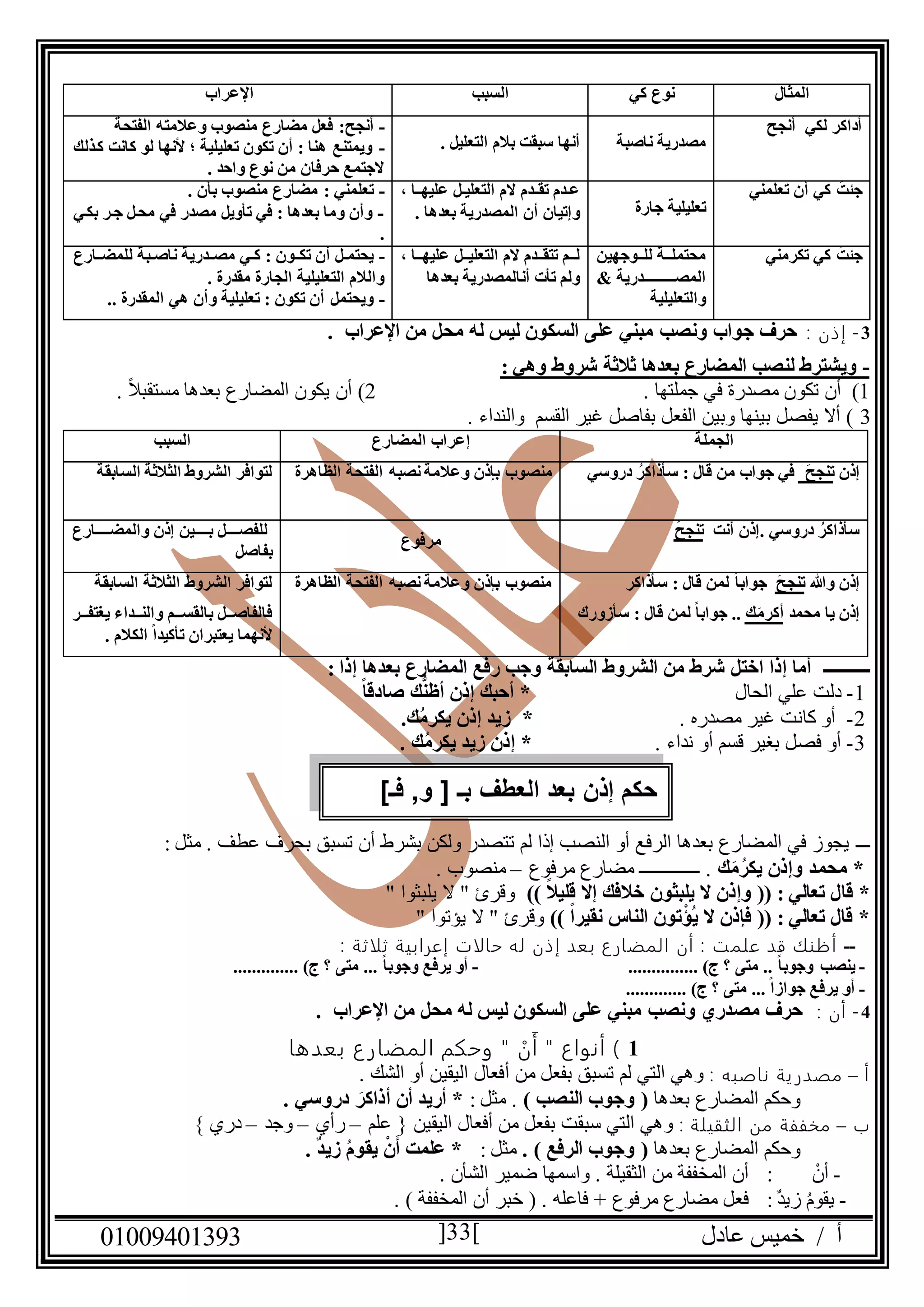 ‫عادل‬ ‫خميس‬ / ‫أ‬90991490010 33
‫المثال‬‫كي‬ ‫نوع‬‫السبب‬‫اإل‬‫عراب‬
‫أنجح‬ ‫لكي‬ ‫أداكر‬
‫ناصبة‬ ‫مصدرية‬. ‫التعليل‬ ‫بالم‬ ‫سبقت‬ ‫أنها‬
-‫أنجح‬‫وعالم‬ ‫منصوب‬ ‫مضارع‬ ‫فعل‬ :‫ته‬‫الفتحة‬
-‫كدذلك‬ ‫كانت‬ ‫لو‬ ‫ألنها‬ ‫؛‬ ‫تعليلية‬ ‫تكون‬ ‫أن‬ : ‫هنا‬ ‫ويمتنع‬
. ‫واحد‬ ‫نوع‬ ‫من‬ ‫حرفان‬ ‫الجتمع‬
‫تعلمني‬ ‫أن‬ ‫كي‬ ُ‫جئت‬
‫جارة‬ ‫تعليلية‬
، ‫عليهددا‬ ‫دل‬‫د‬‫التعلي‬ ‫الم‬ ‫تقدددم‬ ‫ددم‬‫د‬‫ع‬
‫المص‬ ‫أن‬ ‫وإتيان‬. ‫بعدها‬ ‫درية‬
-. ‫بأن‬ ‫منصوب‬ ‫مضارع‬ : ‫تعلمني‬
-‫بكدي‬ ‫جدر‬ ‫محدل‬ ‫في‬ ‫مصدر‬ ‫تأويل‬ ‫في‬ : ‫بعدها‬ ‫وما‬ ‫وأن‬
.
‫تكرمني‬ ‫كي‬ ُ‫جئت‬‫ددوجهين‬‫د‬‫لل‬ ‫ددة‬‫د‬‫محتمل‬
‫ددددددددددددددرية‬‫د‬‫المص‬
‫والتعليلية‬
، ‫ددا‬‫د‬‫عليه‬ ‫ددل‬‫د‬‫التعلي‬ ‫الم‬ ‫دددم‬‫د‬‫تتق‬ ‫ددم‬‫د‬‫ل‬
‫بعدها‬ ‫أنالمصدرية‬ ‫تأت‬ ‫ولم‬
-‫للمضددارع‬ ‫دبة‬‫د‬‫ناص‬ ‫مصدددرية‬ ‫دي‬‫د‬‫ك‬ : ‫تكددون‬ ‫أن‬ ‫دل‬‫د‬‫يحتم‬
‫التعليل‬ ‫والالم‬. ‫مقدرة‬ ‫الجارة‬ ‫ية‬
-.. ‫المقدرة‬ ‫هي‬ ‫وأن‬ ‫تعليلية‬ : ‫تكون‬ ‫أن‬ ‫ويحتمل‬
0-: ‫إذن‬‫ونصب‬ ‫جواب‬ ‫حرف‬‫اإلعراب‬ ‫من‬ ‫محل‬ ‫له‬ ‫ليس‬ ‫السكون‬ ‫على‬ ‫مبني‬.
-: ‫وهي‬ ‫شروط‬ ‫ثالثة‬ ‫بعدها‬ ‫المضارع‬ ‫لنصب‬ ‫ويشترط‬
0). ‫جملتها‬ ‫في‬ ‫مصدرة‬ ‫تكون‬ ‫أن‬2‫أن‬ ). ً‫ال‬‫مستقب‬ ‫بعدها‬ ‫المضارع‬ ‫يكون‬
0. ‫والنداء‬ ‫القسم‬ ‫غير‬ ‫بفاصل‬ ‫الفعل‬ ‫وبين‬ ‫بينها‬ ‫يفصل‬ ‫أال‬ )
‫الجملة‬‫المضارع‬ ‫إعراب‬‫السبب‬
‫إذن‬َ‫ح‬‫تنج‬‫دروسي‬ ُ‫سأذاكر‬ : ‫قال‬ ‫من‬ ‫جواب‬ ‫في‬‫منص‬‫الظاهرة‬ ‫الفتحة‬ ‫نصبه‬ ‫وعالمة‬ ‫بإذن‬ ‫وب‬‫السابقة‬ ‫الثالثة‬ ‫الشروط‬ ‫لتوافر‬
‫أن‬ ‫.إذن‬ ‫دروسي‬ ُ‫سأذاكر‬‫ت‬ُ‫ح‬‫تنج‬
‫مرفوع‬
‫والمضددددددارع‬ ‫إذن‬ ‫بددددددين‬ ‫دددددل‬‫د‬‫للفص‬
‫بفاصل‬
‫وهللا‬ ‫إذن‬َ‫ح‬‫تنج‬‫سأذاكر‬ : ‫قال‬ ‫لمن‬ ً‫ا‬‫جواب‬
‫محمد‬ ‫يا‬ ‫إذن‬‫ك‬َ‫م‬‫أكر‬‫سأزورك‬ : ‫قال‬ ‫لمن‬ ً‫ا‬‫جواب‬ ..
‫الظاهرة‬ ‫الفتحة‬ ‫نصبه‬ ‫وعالمة‬ ‫بإذن‬ ‫منصوب‬‫السابقة‬ ‫الثالثة‬ ‫الشروط‬ ‫لتوافر‬
‫يغتفدددر‬ ‫والندددداء‬ ‫بالقسدددم‬ ‫فالفاصدددل‬
‫تأكي‬ ‫يعتبران‬ ‫ألنهما‬. ‫الكالم‬ ً‫ا‬‫د‬
‫ــــــــــ‬: ‫إذا‬ ‫بعدها‬ ‫المضارع‬ ‫رفع‬ ‫وجب‬ ‫السابقة‬ ‫الشروط‬ ‫من‬ ‫شرط‬ ‫اختل‬ ‫إذا‬ ‫أما‬
0-‫الحال‬ ‫علي‬ ‫دلت‬ً‫ا‬‫صادق‬ ‫ك‬ُّ‫ن‬‫أظ‬ ‫إذن‬ ‫أحبك‬ *
2-. ‫مصدره‬ ‫غير‬ ‫كانت‬ ‫أو‬*.‫ك‬ُ‫م‬‫يكر‬ ‫إذن‬ ‫زيد‬
0-. ‫نداء‬ ‫أو‬ ‫قسم‬ ‫بغير‬ ‫فصل‬ ‫أو‬. ‫ك‬ُ‫م‬‫يكر‬ ‫زيد‬ ‫إذن‬ *
‫ـــ‬: ‫مثل‬ . ‫عطف‬ ‫بحرف‬ ‫تسبق‬ ‫أن‬ ‫بشرط‬ ‫ولكن‬ ‫تتصدر‬ ‫لم‬ ‫إذا‬ ‫النصب‬ ‫أو‬ ‫الرفع‬ ‫بعدها‬ ‫المضارع‬ ‫في‬ ‫يجوز‬
‫ك‬َ‫م‬ُ‫يكر‬ ‫وإذن‬ ‫محمد‬ *‫مرفوع‬ ‫مضارع‬ ‫ـــــــــــــ‬ .–. ‫منصوب‬
‫قا‬ *)) ً‫ال‬‫قلي‬ ‫إال‬ ‫خالفك‬ ‫يلبثون‬ ‫ال‬ ‫وإذن‬ (( : ‫تعالي‬ ‫ل‬" ‫يلبثوا‬ ‫ال‬ " ‫وقرئ‬
)) ً‫ا‬‫نقير‬ ‫الناس‬ ‫تون‬ْ‫ُؤ‬‫ي‬ ‫ال‬ ‫فإذن‬ (( : ‫تعالي‬ ‫قال‬ *" ‫يؤتوا‬ ‫ال‬ " ‫وقرئ‬
--: ‫ثلاثة‬ ‫إعرابية‬ ‫حالات‬ ‫له‬ ‫إذن‬ ‫بعد‬ ‫ع‬‫المضار‬ ‫أن‬ : ‫علمت‬ ‫قد‬ ‫أظنك‬
-............... )‫ج‬ ‫؟‬ ‫متى‬ .. ً‫ا‬‫وجوب‬ ‫ينصب‬-.............. )‫ج‬ ‫؟‬ ‫متى‬ ... ً‫ا‬‫وجوب‬ ‫يرفع‬ ‫أو‬
-............. )‫ج‬ ‫؟‬ ‫متى‬ ... ً‫ا‬‫جواز‬ ‫يرفع‬ ‫أو‬
4-: ‫أن‬‫ونصب‬ ‫مصدري‬ ‫حرف‬‫اإلعراب‬ ‫من‬ ‫محل‬ ‫له‬ ‫ليس‬ ‫السكون‬ ‫على‬ ‫مبني‬.
0‫بعدها‬ ‫ع‬‫المضار‬ ‫وحكم‬ " ْ‫ن‬َ‫أ‬ " ‫أنواع‬ )
‫أ‬–: ‫ناصبه‬ ‫ية‬‫مصدر‬‫أ‬ ‫من‬ ‫بفعل‬ ‫تسبق‬ ‫لم‬ ‫التي‬ ‫وهي‬. ‫الشك‬ ‫أو‬ ‫اليقين‬ ‫فعال‬
‫بعدها‬ ‫المضارع‬ ‫وحكم‬(‫النصب‬ ‫وجوب‬): ‫مثل‬ .. ‫دروسي‬ َ‫أذاكر‬ ‫أن‬ ‫أريد‬ *
‫ب‬–‫الثقيلة‬ ‫من‬ ‫مخففة‬:‫علم‬ { ‫اليقين‬ ‫أفعال‬ ‫من‬ ‫بفعل‬ ‫سبقت‬ ‫التي‬ ‫وهي‬–‫رأي‬–‫وجد‬–} ‫دري‬
‫بعدها‬ ‫المضارع‬ ‫وحكم‬(‫الرفع‬ ‫وجوب‬).: ‫مثل‬ْ‫ن‬َ‫أ‬ ‫علمت‬ *. ٌ‫د‬‫زي‬ ُ‫م‬‫يقو‬
-ْ‫أن‬:. ‫الشأن‬ ‫ضمير‬ ‫واسمها‬ . ‫الثقيلة‬ ‫من‬ ‫المخففة‬ ‫أن‬
-ٌ‫د‬‫زي‬ ُ‫م‬‫يقو‬:. ) ‫المخففة‬ ‫أن‬ ‫خبر‬ ( . ‫فاعله‬ + ‫مرفوع‬ ‫مضارع‬ ‫فعل‬
]‫فـ‬ ,‫و‬ [ ‫بـ‬ ‫العطف‬ ‫بعد‬ ‫إذن‬ ‫حكم‬
 