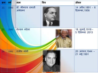 क्रम वर्ष नाम चित्र जीवन
22. 1990 डॉ॰ भीमरार्व रामजी
आंबेडकर
14 अप्रैि,1891 - 6
दिसम्बर,1956
23. 1990 नेल्सन मंडेिा 18 जुिाई,1918 –
5 दिसम्बर 2013
24. 1991 राजीर्व गांधी 20 अगस्त,1944 –
21 मई,1991
 