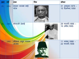 क्रम वर्ष नाम चित्र जीवन
25. 1991 सरिार र्वल्िभ भाई
पटेि
31 अक्टूबर,1875 -
15 दिसम्बर,1950
26. 1991 मोरारजी िेसाई 29 फरर्वरी,1896 –
10 अप्रैि,1995
27. 1992 मौिाना अबुि किाम
आजाि
11 नर्वंबर,1888 –
22 फरर्वरी,1958
 