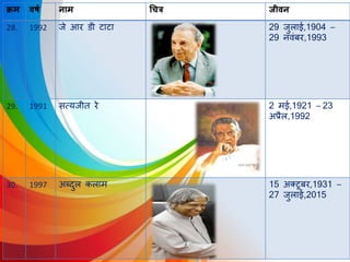 क्रम वर्ष नाम चित्र जीवन
28. 1992 जे आर डी टाटा 29 जुिाई,1904 –
29 नर्वंबर,1993
29. 1991 सत्यजीत रे 2 मई,1921 – 23
अप्रैि,1992
30. 1997 अब्िुि किाम 15 अक्टूबर,1931 –
27 जुिाई,2015
 
