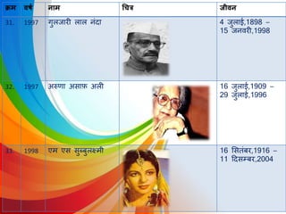 क्रम वर्ष नाम चित्र जीवन
31. 1997 गुिजारी िाि नंिा 4 जुिाई,1898 –
15 जनर्वरी,1998
32. 1997 अरुणा असाफ़ अिी 16 जुिाई,1909 –
29 जुिाई,1996
33. 1998 एम एस सुब्बुिक्ष्मी 16 लसतंबर,1916 –
11 दिसम्बर,2004
 