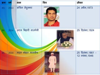 क्रम वर्ष नाम चित्र जीवन
43. 2013 सधचन तेंिुिकर 24 अप्रैि,1973
44. 2014 अटि बबहारी र्वाजपेयी 25 दिसंबर,1924
45. 2014 मिन मोहन मािर्वीय 25 दिसंबर,1861 -
12 नर्वंबर,1946
 