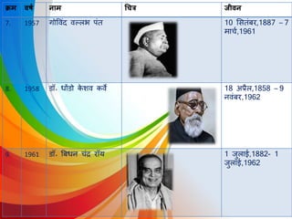 क्रम वर्ष नाम चित्र जीवन
7. 1957 गोवर्वंि र्वल्िभ पंत 10 लसतंबर,1887 – 7
माचव,1961
8. 1958 डॉ॰ धोंडो के शर्व कर्वे 18 अप्रैि,1858 – 9
नर्वंबर,1962
9. 1961 डॉ॰ बबधन चंद्र रॉय 1 जुिाई,1882- 1
जुिाई,1962
 