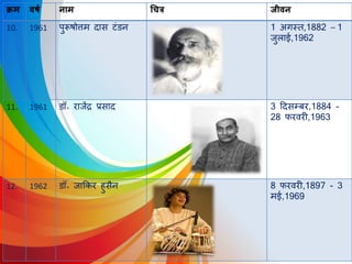 क्रम वर्ष नाम चित्र जीवन
10. 1961 पुरूषोत्तम िास टंडन 1 अगस्त,1882 – 1
जुिाई,1962
11. 1961 डॉ॰ राजेंद्र प्रसाि 3 दिसम्बर,1884 -
28 फरर्वरी,1963
12. 1962 डॉ॰ जाककर हुसैन 8 फरर्वरी,1897 - 3
मई,1969
 