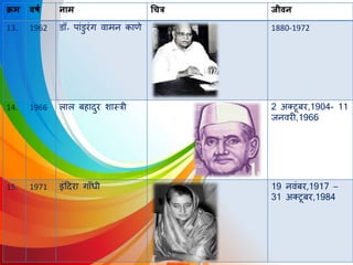 क्रम वर्ष नाम चित्र जीवन
13. 1962 डॉ॰ पांडुरंग र्वामन काणे 1880-1972
14. 1966 िाि बहािुर शास्री 2 अक्टूबर,1904- 11
जनर्वरी,1966
15. 1971 इंदिरा गााँधी 19 नर्वंबर,1917 –
31 अक्टूबर,1984
 