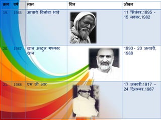 क्रम वर्ष नाम चित्र जीवन
19. 1983 आचायव वर्वनोबा भार्वे 11 लसतंबर,1895 -
15 नर्वंबर,1982
20. 1987 खान अब्िुि गफ्फार
खान
1890 - 20 जनर्वरी,
1988
21. 1988 एम जी आर 17 जनर्वरी,1917 –
24 दिसम्बर,1987
 