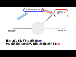 治療グレードについて