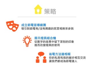 成立節電宣導劇團
吸引對節電有/沒有興趣的民眾相揪來參與
展示燈具組合機
從數字的差異中留下深刻的印象
進而改變燈具的使用
省電方法道相報
你的私房和我的撇步相互交流
讓我們都成為節電達人
策略
 