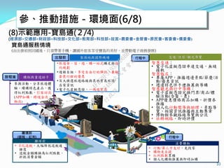 參、推動措施－環境面(6/8)
客源地與國際機場
•旅遊食、宿、遊、購一站式購足與預
約規劃
•遊程自組，享受自由行的彈性，兼顧
套裝行程的優惠
•百大精選旅遊路線與其他寶島旅遊/
店家資訊
•電子化虛擬憑證，一碼遊寶島
購物與重遊助手
• 參與活動、分享旅遊體
驗、續購特色產品，獲
得紅利點數，引客回流
(APP加購，跨境金流、
物流)
交通/住宿/觀光導覽
智慧交通：
• 電子化虛擬憑證串連交通，無縫
接軌
智慧飯店：
• 專屬APP，推播週邊景點/節慶/活
動/優惠資訊
• 週邊特色伴手禮推薦與導購
智慧觀光與行中導購：
• 電子虛擬憑證兌換門票/商品/體
驗活動(含醫、農)
• APP優惠價格商品加購，折價券
推播
• 個人化行動嚮導與助理，景點導
覽、相關資訊推播與互動集章
• 博物館參觀路線導覽與分流
• 社群網路、即時評價
消費購物
• 行動/第三方支付，免找零
• 購物免自提
• 紅利點數累積
• 個人化購物推薦與即時加購
離境前
• E化退稅，大幅降低退稅複
雜度
• 退稅金額轉換為紅利點數，
折抵消費金額
出發前
離境前
(退稅、紅利)
旅程後
行程中
(8)示範應用-寶島通(２/4)
(經濟部+交通部+財政部+科技部+文化部+教育部+科技部+故宮+農委會+金管會+原民會+客委會+僑委會)
寶島通服務情境
(由出發前到回國後，只須帶著手機，讓國外旅客享受寶島的美好，並帶動電子商務發展)
10
行程中
行
政
院
行
政
院
第
3482次
院
會
會
議
4FEC9F3193A3D6BB
 